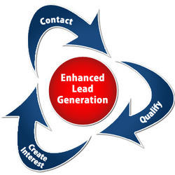 Relgo Networks: Importance of Lead Generation for business growth