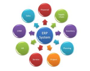 Enterprise resource planning (ERP): business management software