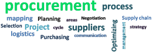 How Procurement & Material Management course can help streamline your business?